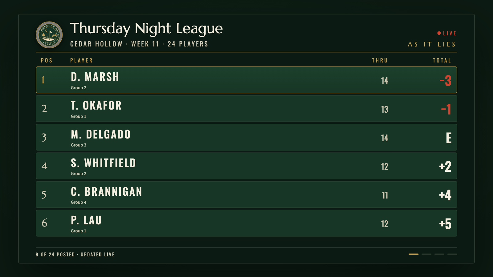 A live league leaderboard on the clubhouse TV carrying the league's own crest in the header, AS IT LIES branding intact