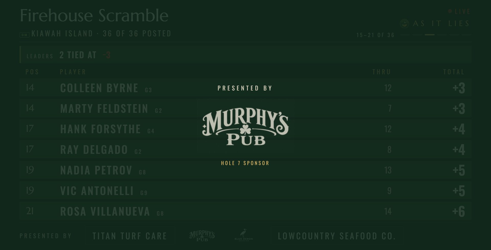 The TV leaderboard with a sponsor spot: Presented by Murphy's Pub, hole 7 sponsor, over the live board