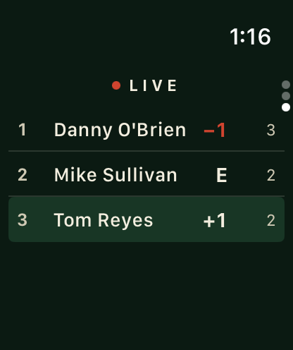 An Apple Watch showing the live leaderboard, the leader one under par in red